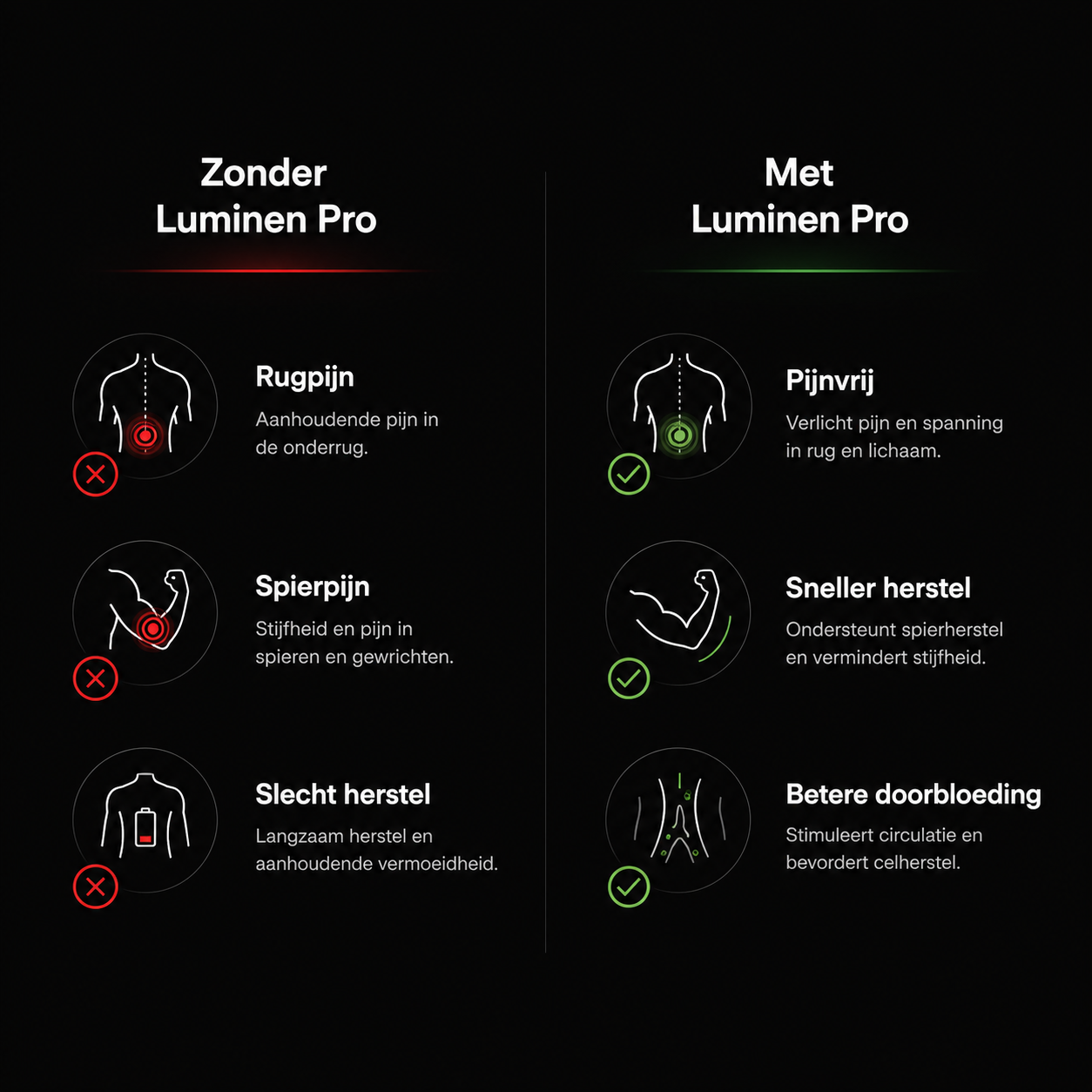 Luminen Infrarood Lichttherapie Gordel Pro